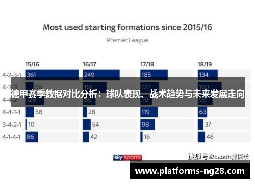 德甲赛季数据对比分析：球队表现、战术趋势与未来发展走向