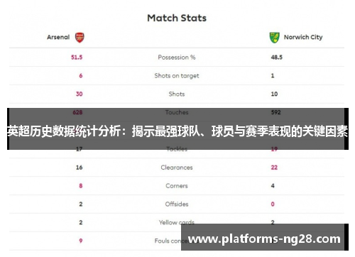 英超历史数据统计分析：揭示最强球队、球员与赛季表现的关键因素