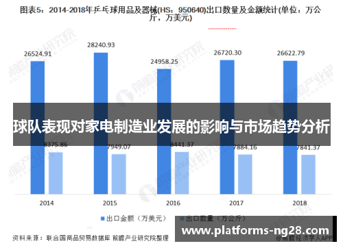 球队表现对家电制造业发展的影响与市场趋势分析