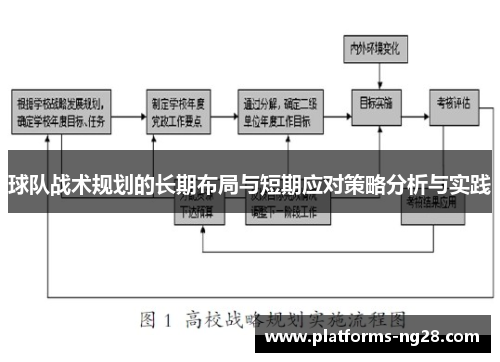 球队战术规划的长期布局与短期应对策略分析与实践