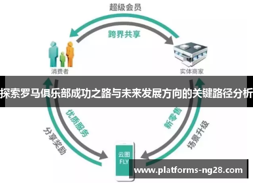 探索罗马俱乐部成功之路与未来发展方向的关键路径分析