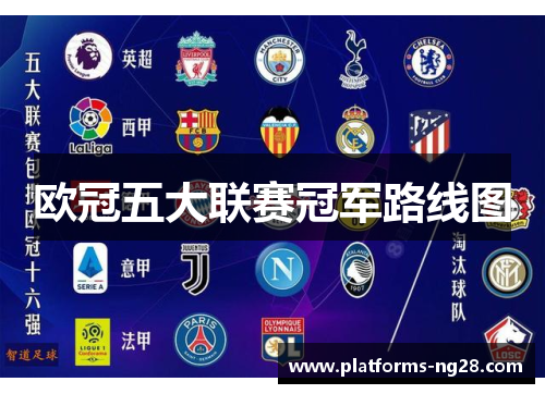 欧冠五大联赛冠军路线图
