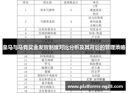 皇马与马竞奖金发放制度对比分析及其背后的管理策略