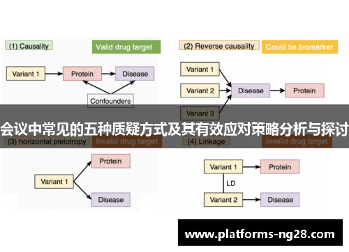 会议中常见的五种质疑方式及其有效应对策略分析与探讨