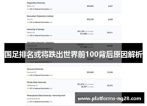 国足排名或将跌出世界前100背后原因解析