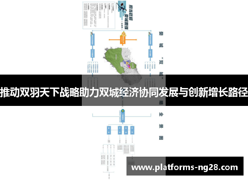 推动双羽天下战略助力双城经济协同发展与创新增长路径