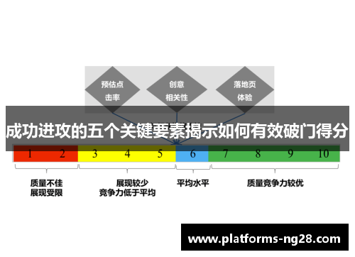 成功进攻的五个关键要素揭示如何有效破门得分
