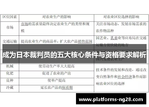 成为日本裁判员的五大核心条件与资格要求解析