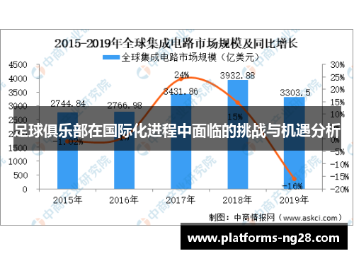 足球俱乐部在国际化进程中面临的挑战与机遇分析