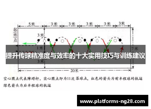 提升传球精准度与效率的十大实用技巧与训练建议