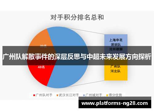 广州队解散事件的深层反思与中超未来发展方向探析