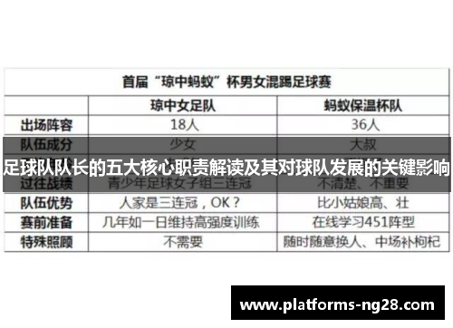 足球队队长的五大核心职责解读及其对球队发展的关键影响
