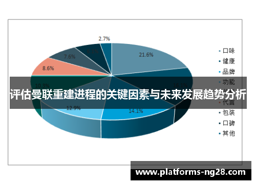 评估曼联重建进程的关键因素与未来发展趋势分析 评估曼联重建进程的关键因素与未来发展趋势分析