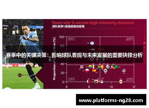 赛季中的关键决策：影响球队表现与未来发展的重要抉择分析
