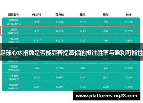 足球心水指数是否能显著提高你的投注胜率与盈利可能性