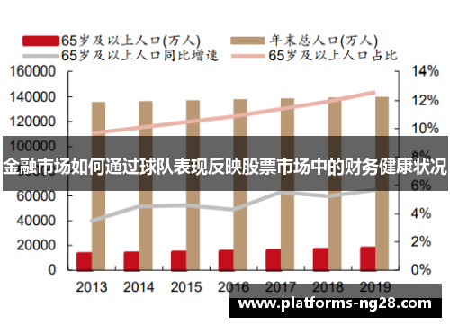 金融市场如何通过球队表现反映股票市场中的财务健康状况