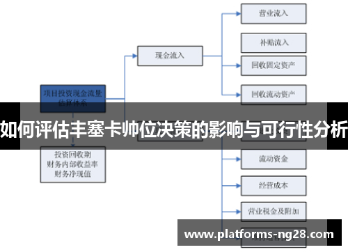 如何评估丰塞卡帅位决策的影响与可行性分析 如何评估丰塞卡帅位决策的影响与可行性分析
