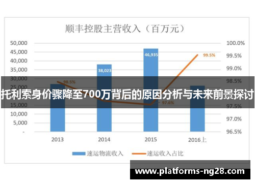 托利索身价骤降至700万背后的原因分析与未来前景探讨