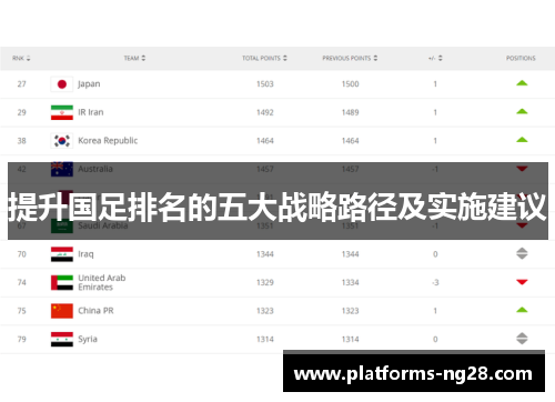 提升国足排名的五大战略路径及实施建议