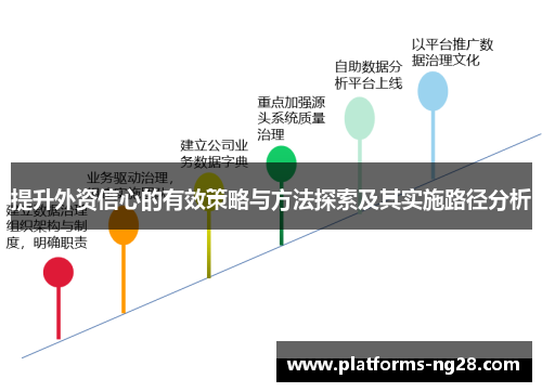 提升外资信心的有效策略与方法探索及其实施路径分析