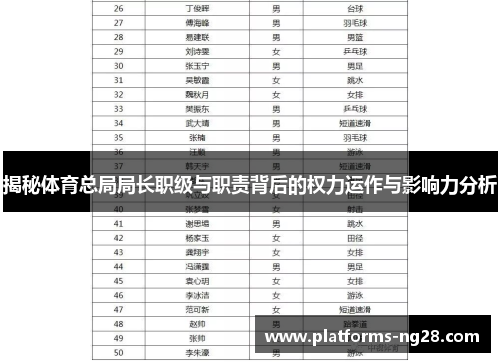 揭秘体育总局局长职级与职责背后的权力运作与影响力分析