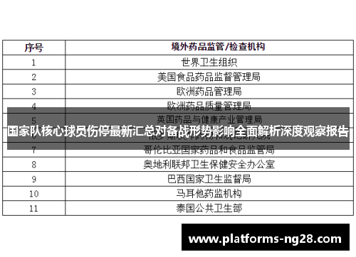 国家队核心球员伤停最新汇总对备战形势影响全面解析深度观察报告 国家队核心球员伤停最新汇总对备战形势影响全面解析深度观察报告