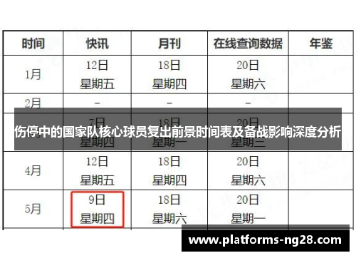 伤停中的国家队核心球员复出前景时间表及备战影响深度分析 伤停中的国家队核心球员复出前景时间表及备战影响深度分析