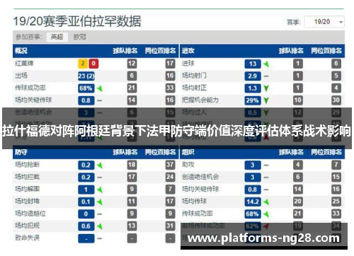 拉什福德对阵阿根廷背景下法甲防守端价值深度评估体系战术影响