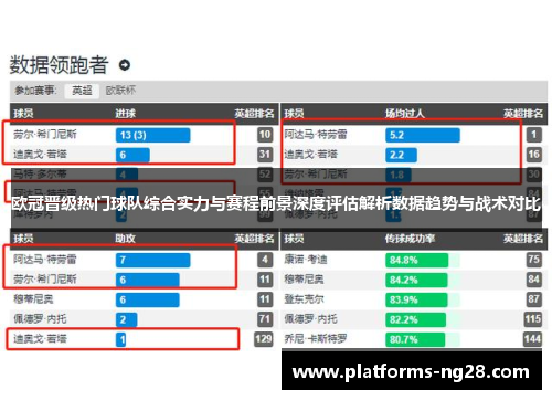 欧冠晋级热门球队综合实力与赛程前景深度评估解析数据趋势与战术对比