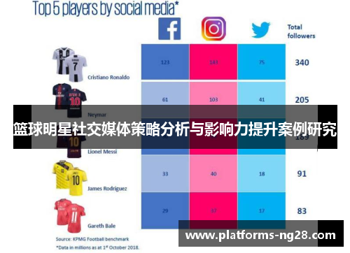 篮球明星社交媒体策略分析与影响力提升案例研究